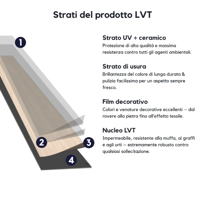 Pavimenti vinilici SPC-Rigid